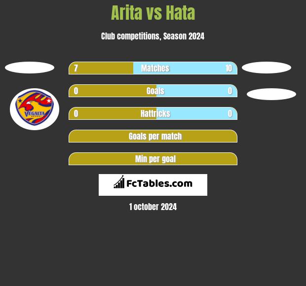 Arita vs Hata h2h player stats