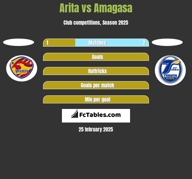 Arita vs Amagasa h2h player stats