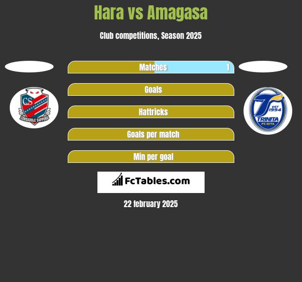 Hara vs Amagasa h2h player stats