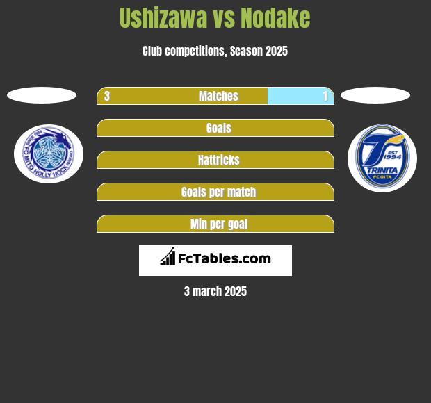 Ushizawa vs Nodake h2h player stats