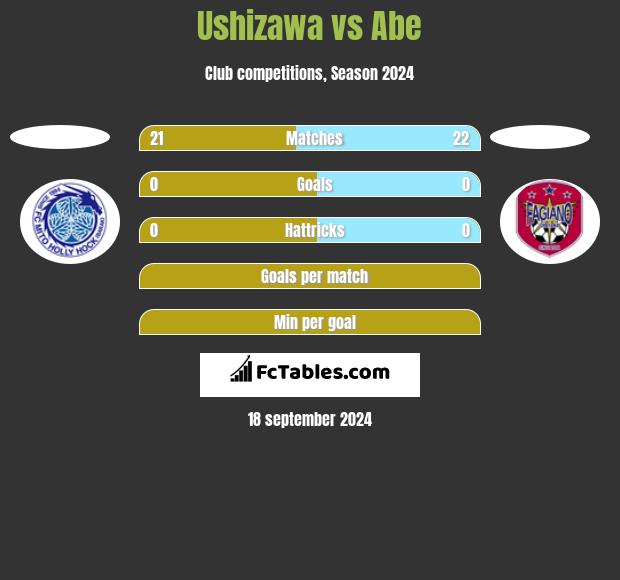 Ushizawa vs Abe h2h player stats