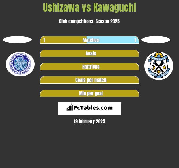 Ushizawa vs Kawaguchi h2h player stats