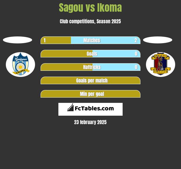 Sagou vs Ikoma h2h player stats