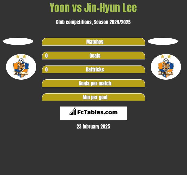 Yoon vs Jin-Hyun Lee h2h player stats