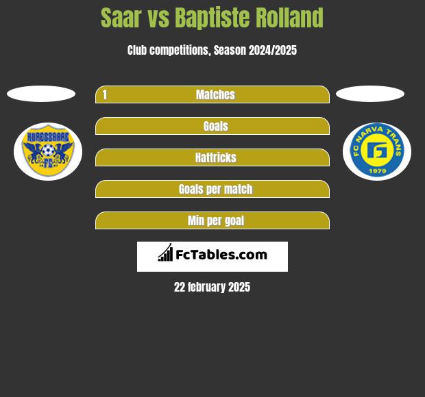 Saar vs Baptiste Rolland h2h player stats