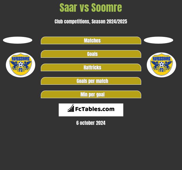 Saar vs Soomre h2h player stats