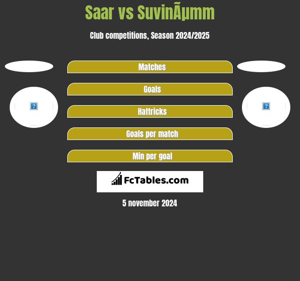 Saar vs SuvinÃµmm h2h player stats