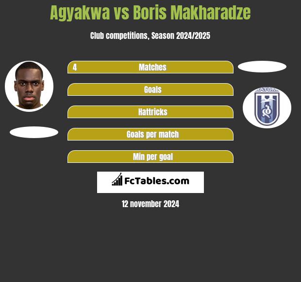 Agyakwa vs Boris Makharadze h2h player stats