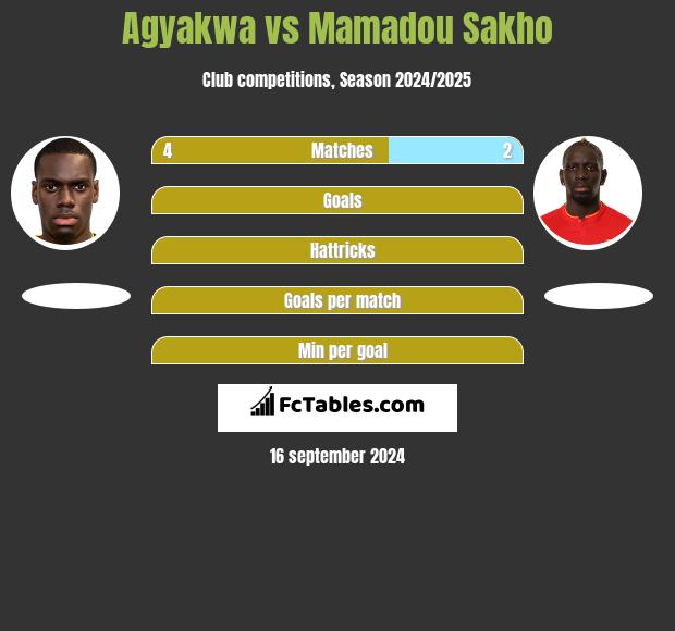 Agyakwa vs Mamadou Sakho h2h player stats