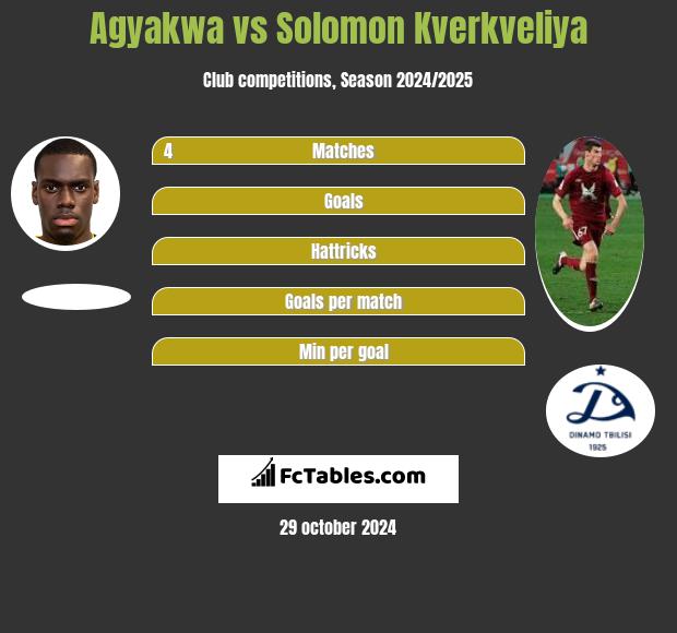 Agyakwa vs Solomon Kverkveliya h2h player stats