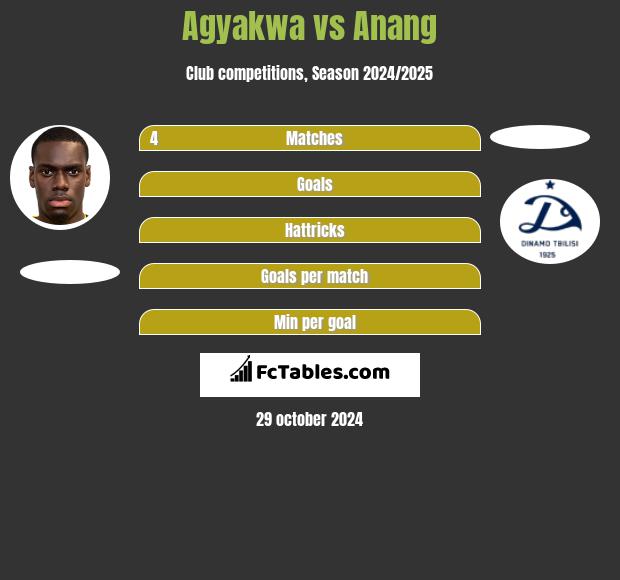 Agyakwa vs Anang h2h player stats