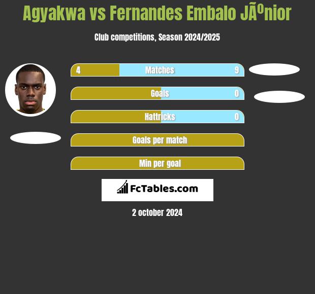 Agyakwa vs Fernandes Embalo JÃºnior h2h player stats