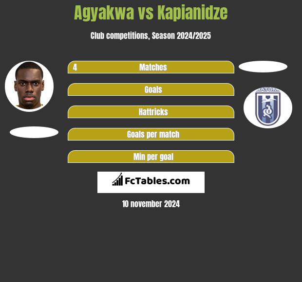 Agyakwa vs Kapianidze h2h player stats