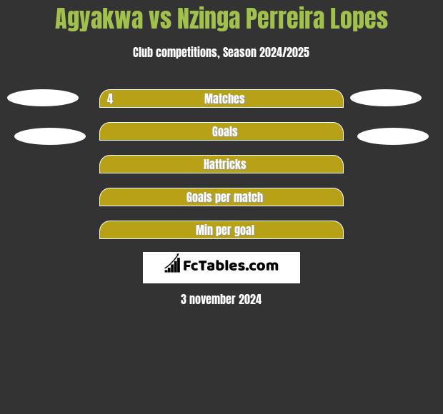 Agyakwa vs Nzinga Perreira Lopes h2h player stats