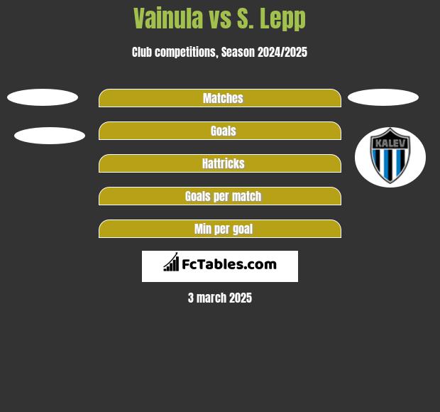 Vainula vs S. Lepp h2h player stats