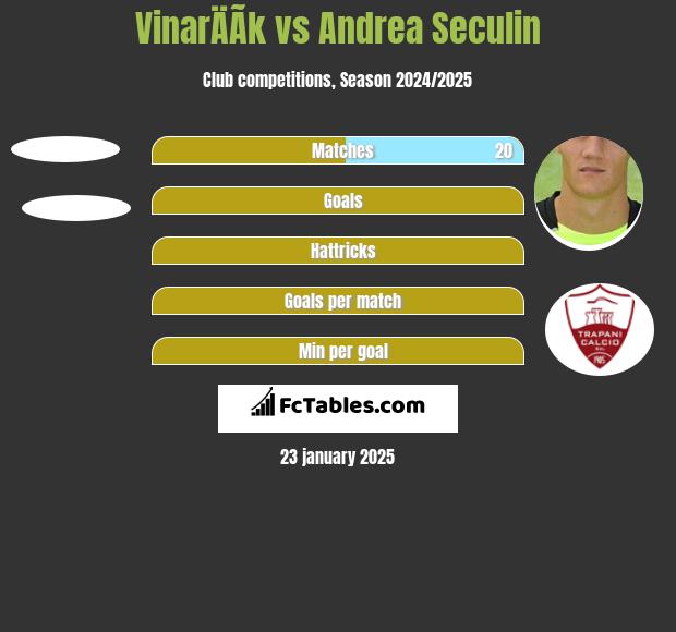 VinarÄÃ­k vs Andrea Seculin h2h player stats