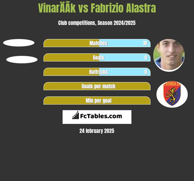 VinarÄÃ­k vs Fabrizio Alastra h2h player stats