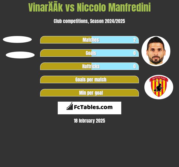 VinarÄÃ­k vs Niccolo Manfredini h2h player stats