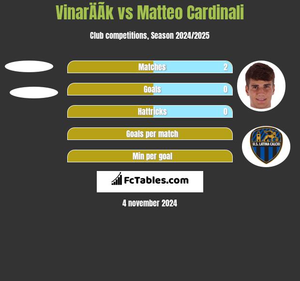 VinarÄÃ­k vs Matteo Cardinali h2h player stats