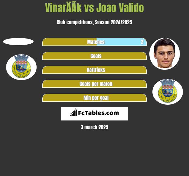 VinarÄÃ­k vs Joao Valido h2h player stats