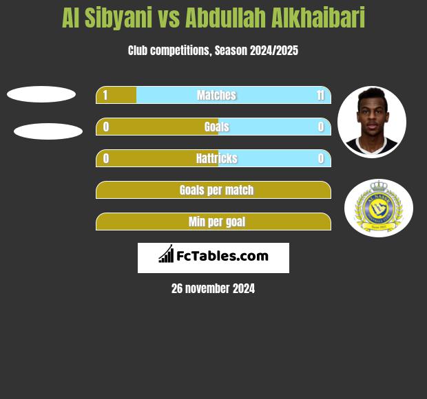 Al Sibyani vs Abdullah Alkhaibari h2h player stats