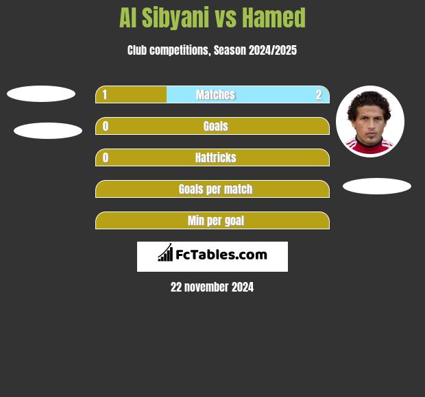 Al Sibyani vs Hamed h2h player stats