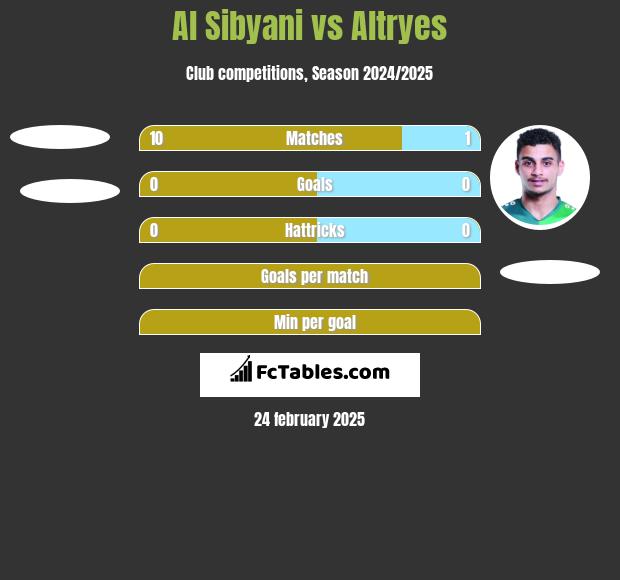 Al Sibyani vs Altryes h2h player stats