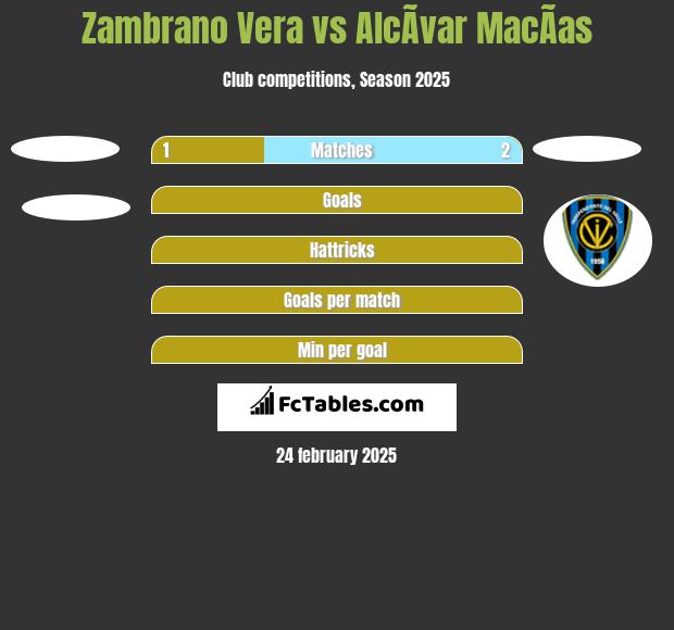 Zambrano Vera vs AlcÃ­var MacÃ­as h2h player stats