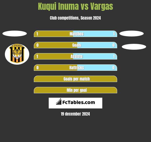 Kuqui Inuma vs Vargas h2h player stats