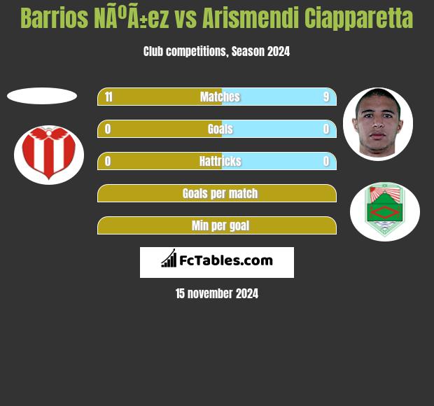 Barrios NÃºÃ±ez vs Arismendi Ciapparetta h2h player stats