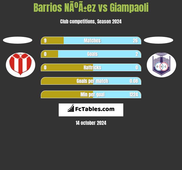 Barrios NÃºÃ±ez vs Giampaoli h2h player stats