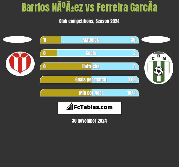 Barrios NÃºÃ±ez vs Ferreira GarcÃ­a h2h player stats