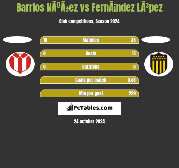 Barrios NÃºÃ±ez vs FernÃ¡ndez LÃ³pez h2h player stats