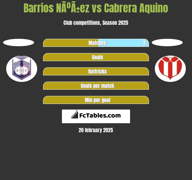 Barrios NÃºÃ±ez vs Cabrera Aquino h2h player stats