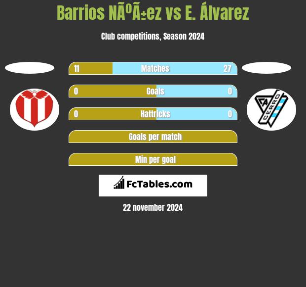 Barrios NÃºÃ±ez vs E. Álvarez h2h player stats