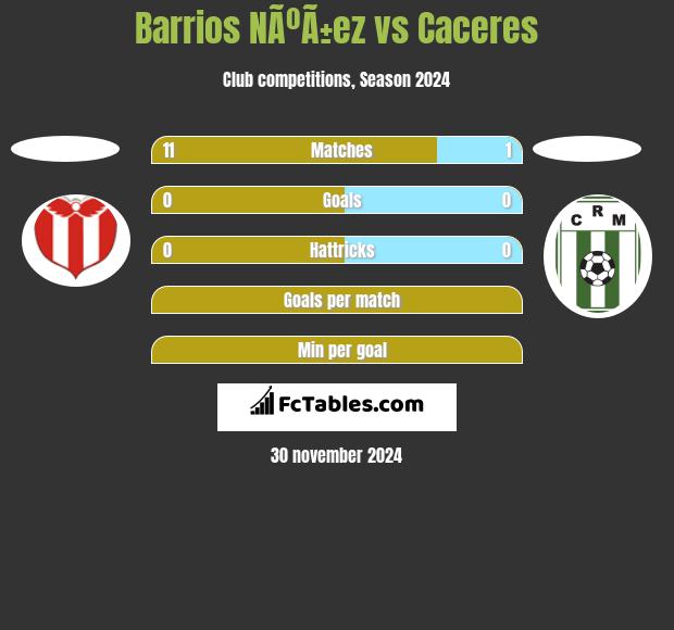 Barrios NÃºÃ±ez vs Caceres h2h player stats