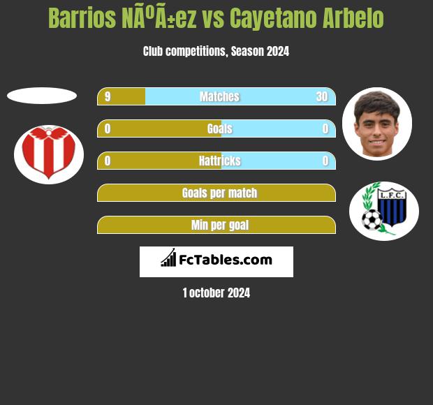 Barrios NÃºÃ±ez vs Cayetano Arbelo h2h player stats