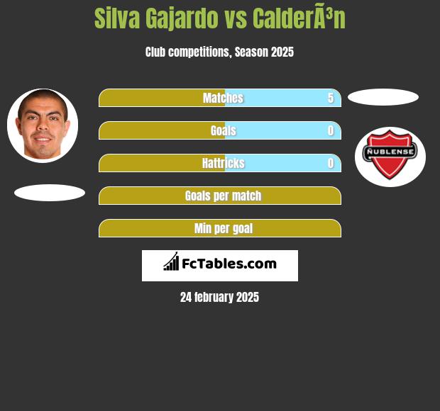 Silva Gajardo vs CalderÃ³n h2h player stats