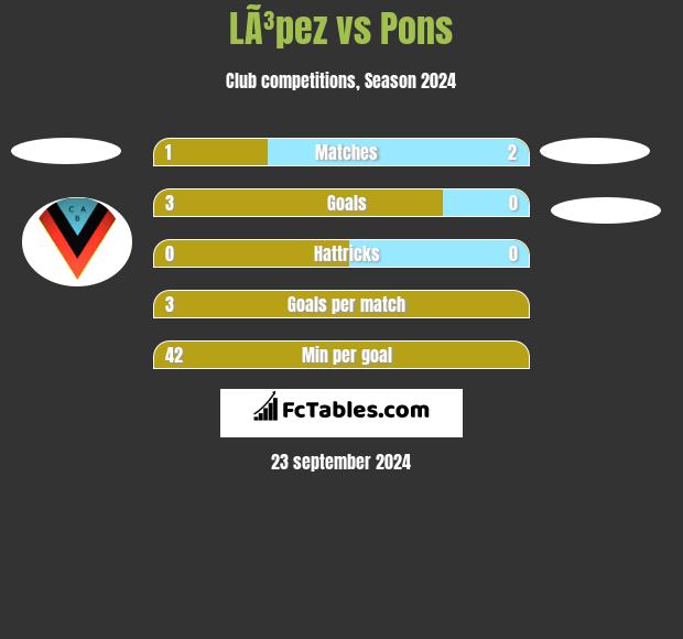 LÃ³pez vs Pons h2h player stats