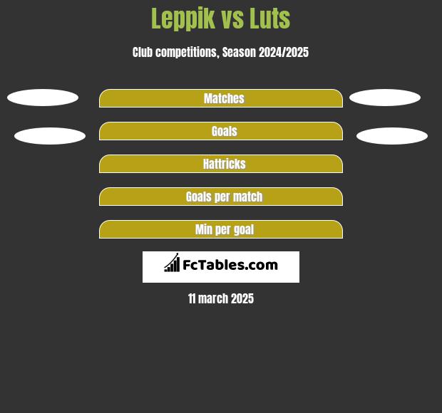 Leppik vs Luts h2h player stats