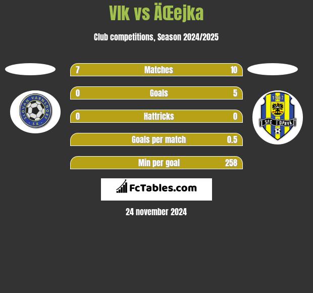 Vlk vs ÄŒejka h2h player stats