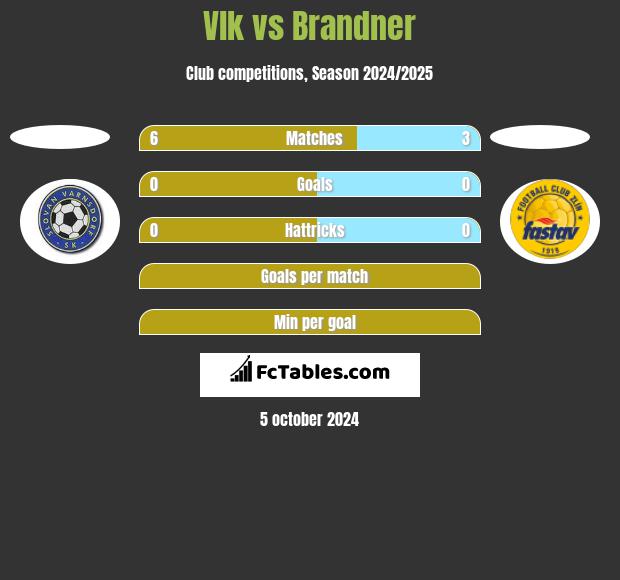 Vlk vs Brandner h2h player stats