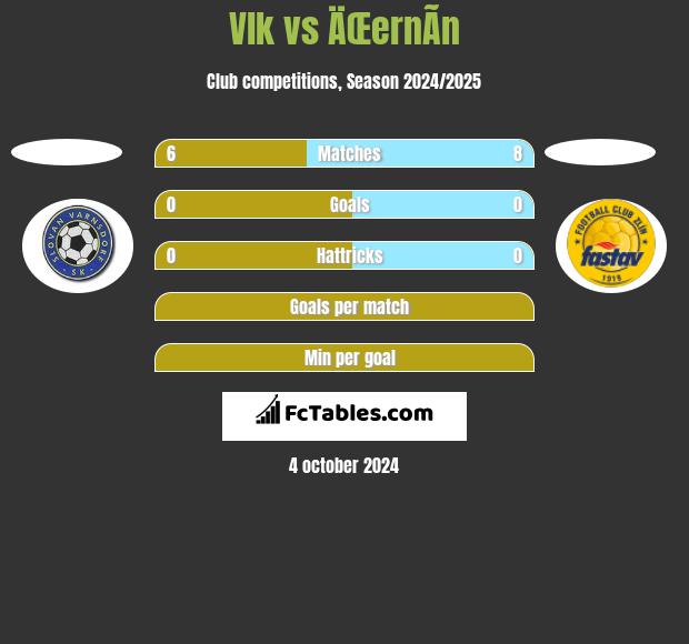 Vlk vs ÄŒernÃ­n h2h player stats