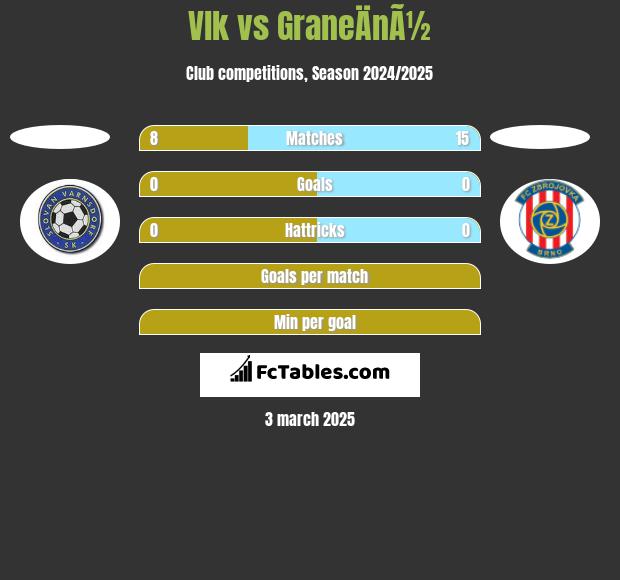 Vlk vs GraneÄnÃ½ h2h player stats