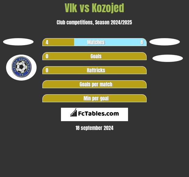 Vlk vs Kozojed h2h player stats