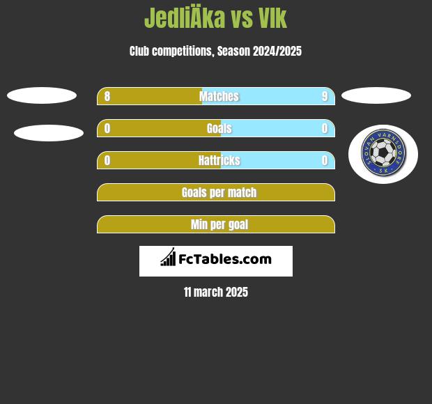 JedliÄka vs Vlk h2h player stats