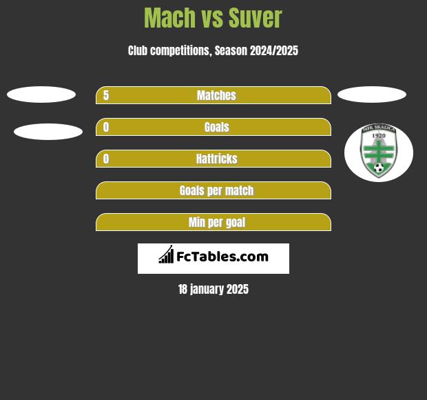 Mach vs Suver h2h player stats