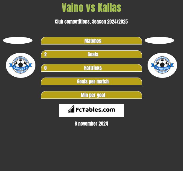 Vaino vs Kallas h2h player stats