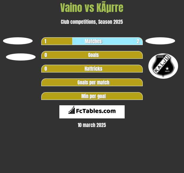 Vaino vs KÃµrre h2h player stats