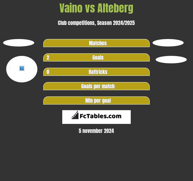 Vaino vs Alteberg h2h player stats